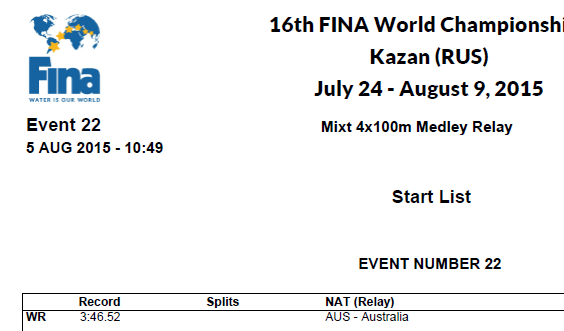 Australia's mixed relay record stays on the books, but would seem unlikely to last the week in Kazan